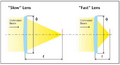 Fresnel lens focal length.png