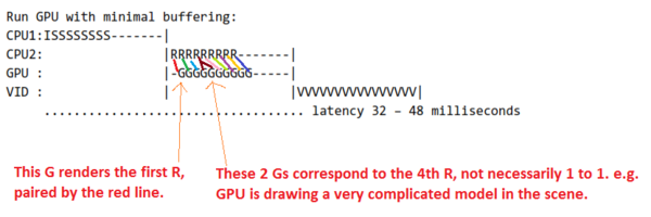 Render pipeline no gpu buffering1.png