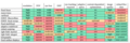 Comparison of 3D displays.png